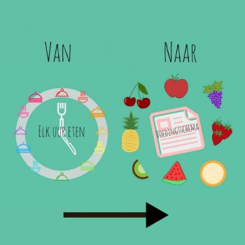 Afbeelding Van Naar